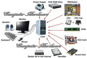 computer upgrade tips