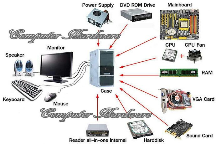 computer upgrade tips